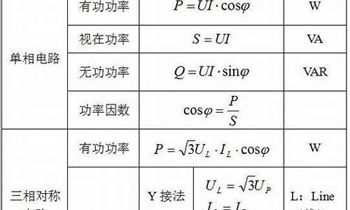 电器实际功率计算公式_电器实际功率计算公式是什么