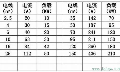 电器功率怎么计算电线大小的_电器功率怎么计算电线大小的公式