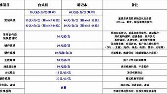 上门维修电脑收费标准_上门维修电脑收费标准的坑