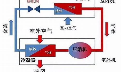 空调的制冷原理_空调的制冷原理是什么