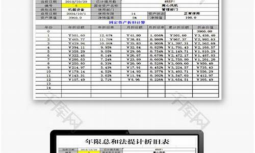 电子产品计提折旧年限怎么算_电子产品计提折旧年限怎么算的