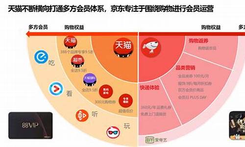 电子产品在哪个平台买价格便宜_电子产品在哪个平台买价格便宜点