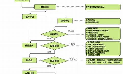 电子产品出口流程_电子产品出口流程讲解视频