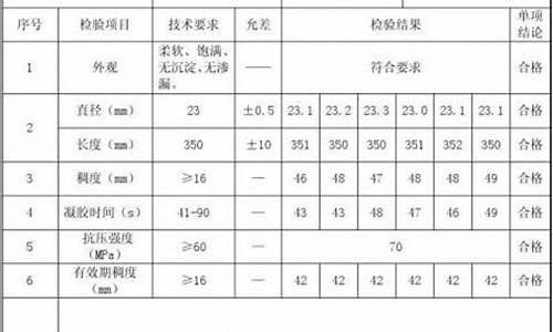 电子产品出厂需要什么证件_电子产品出厂需要什么证件和手续